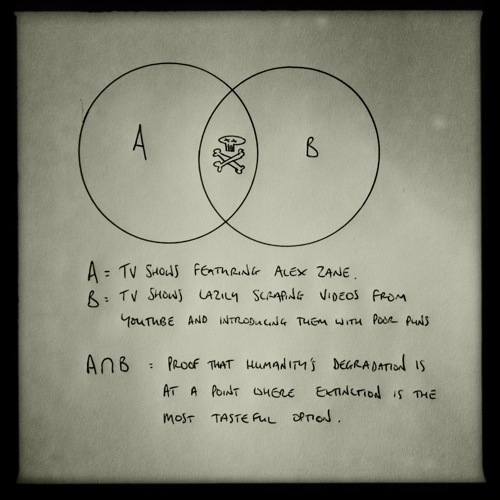 Venn diagram wretchedness